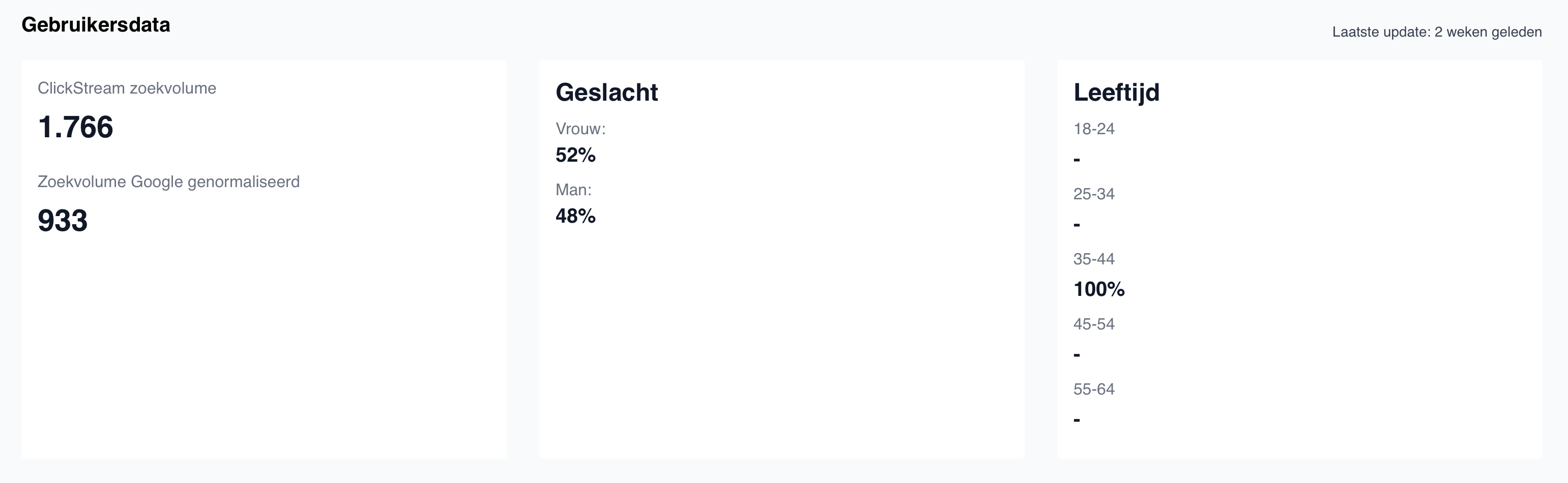 Zoekwoorden exporteren