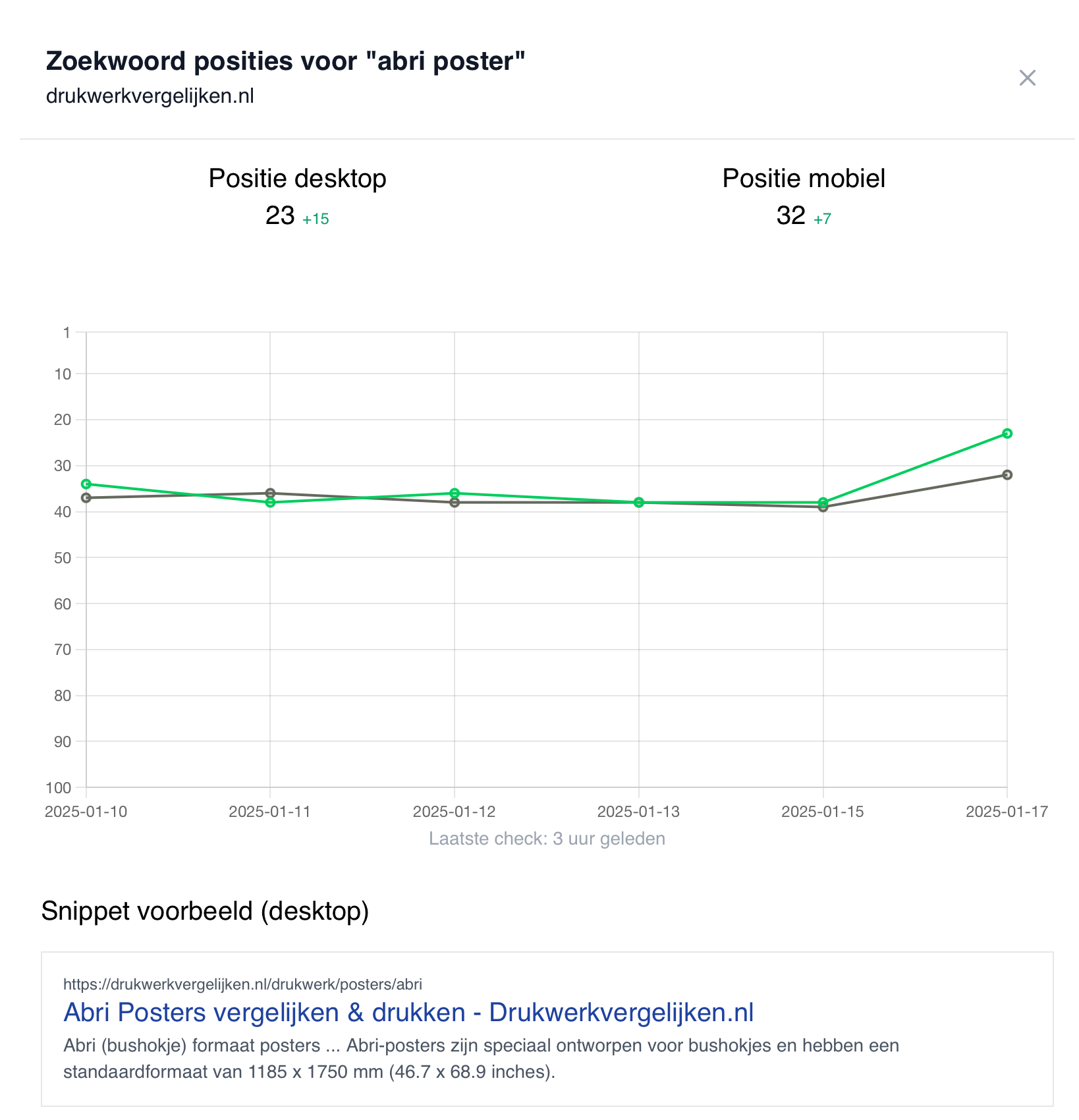 Zoekwoord positie volgen